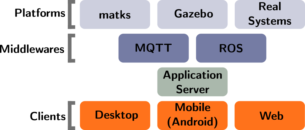 image overview of mkc